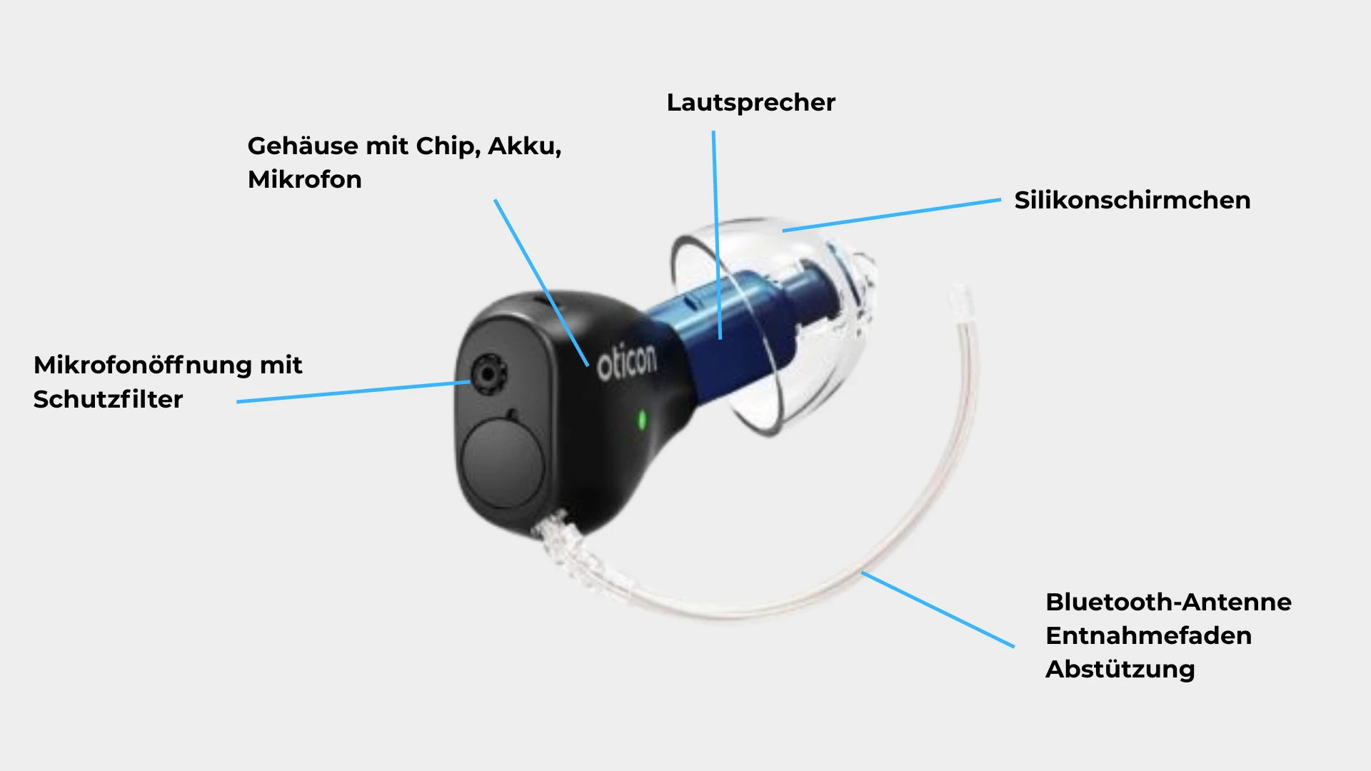 ReSound Nexia in der Ladeschale